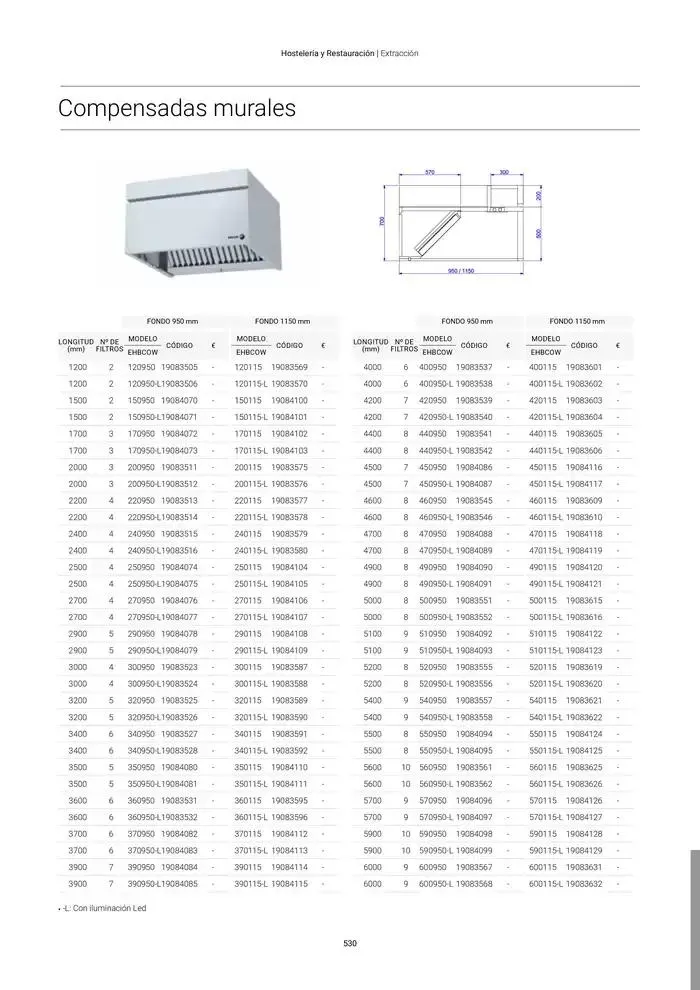 Catálogo de Catálogo Hostelería y Restauración 3 de marzo al 3 de junio 2025 - Página 531