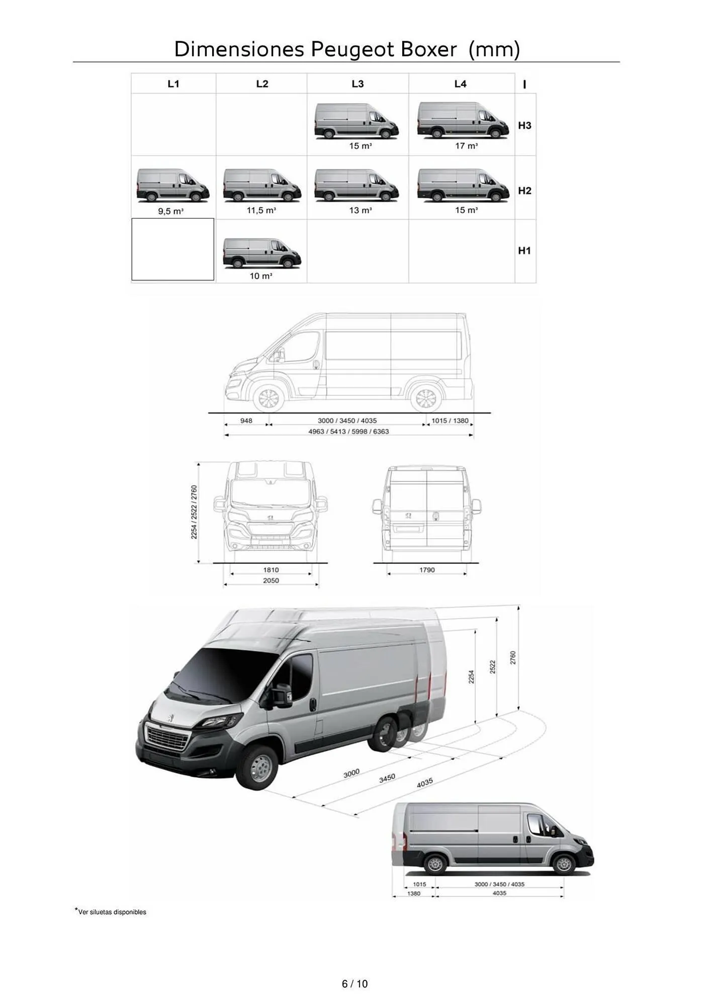 Catálogo de Folleto Peugeot 5 de agosto al 5 de agosto 2025 - Página 6