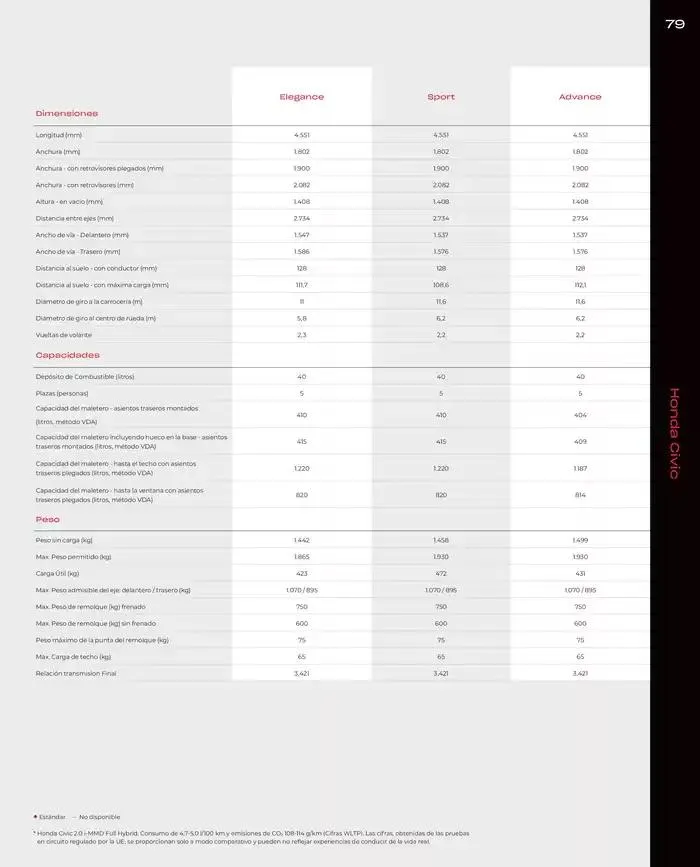 Catálogo de Honda Civic-Hybrid 30 de agosto al 30 de junio 2025 - Página 79