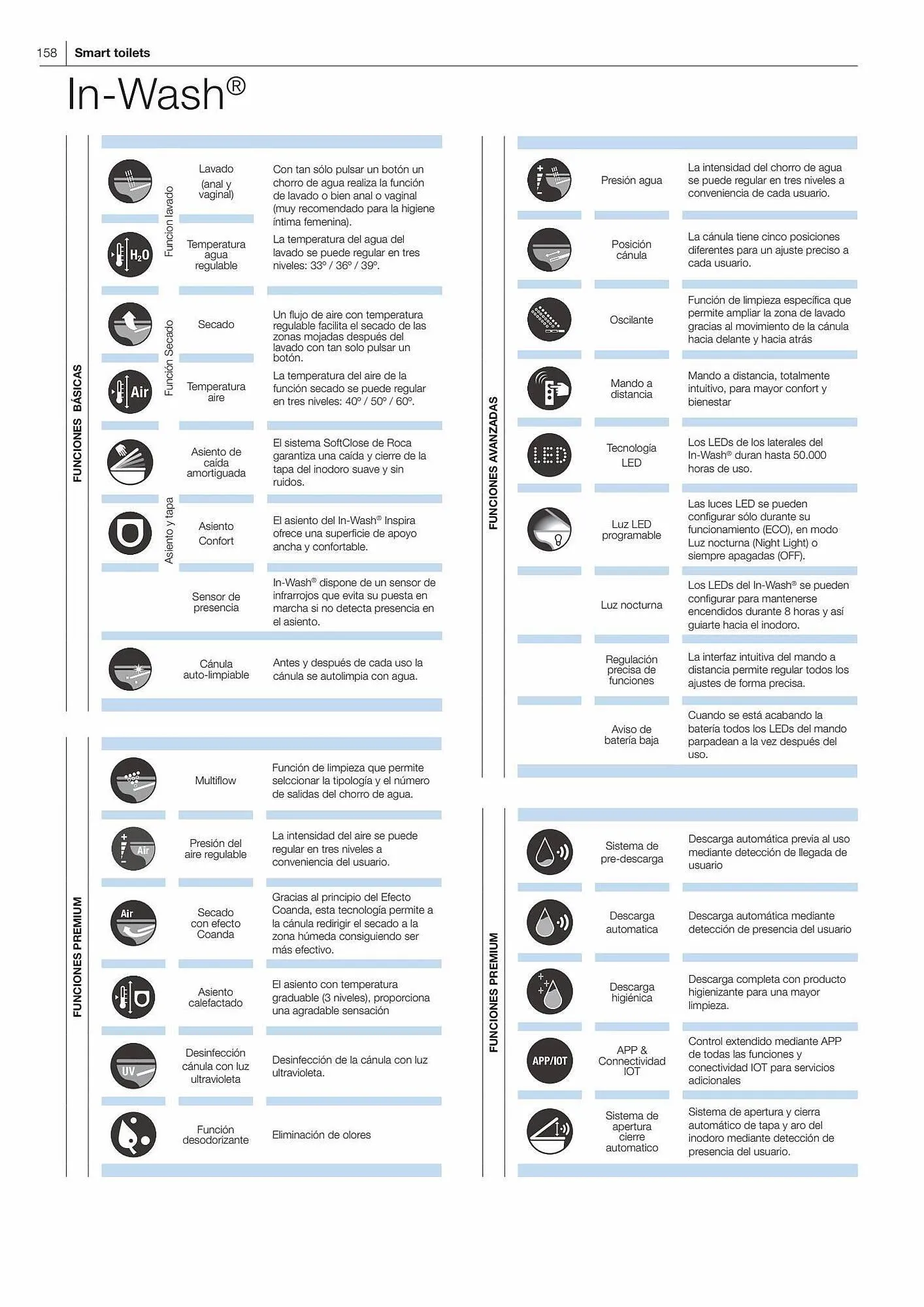 Catálogo de Folleto Manau 26 de enero al 31 de diciembre 2023 - Página 160