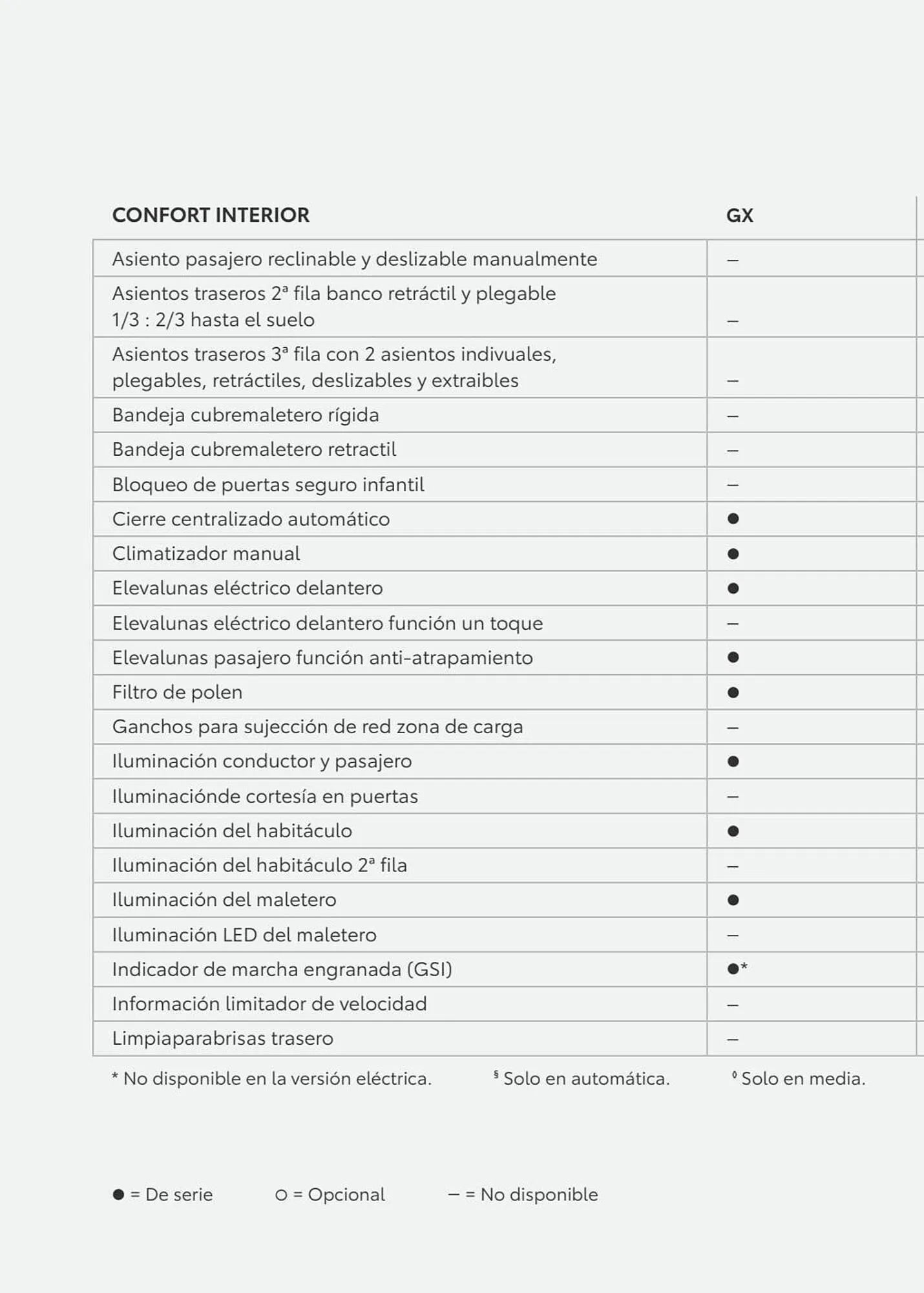 Catálogo de Folleto Toyota 8 de enero al 8 de enero 2024 - Página 100