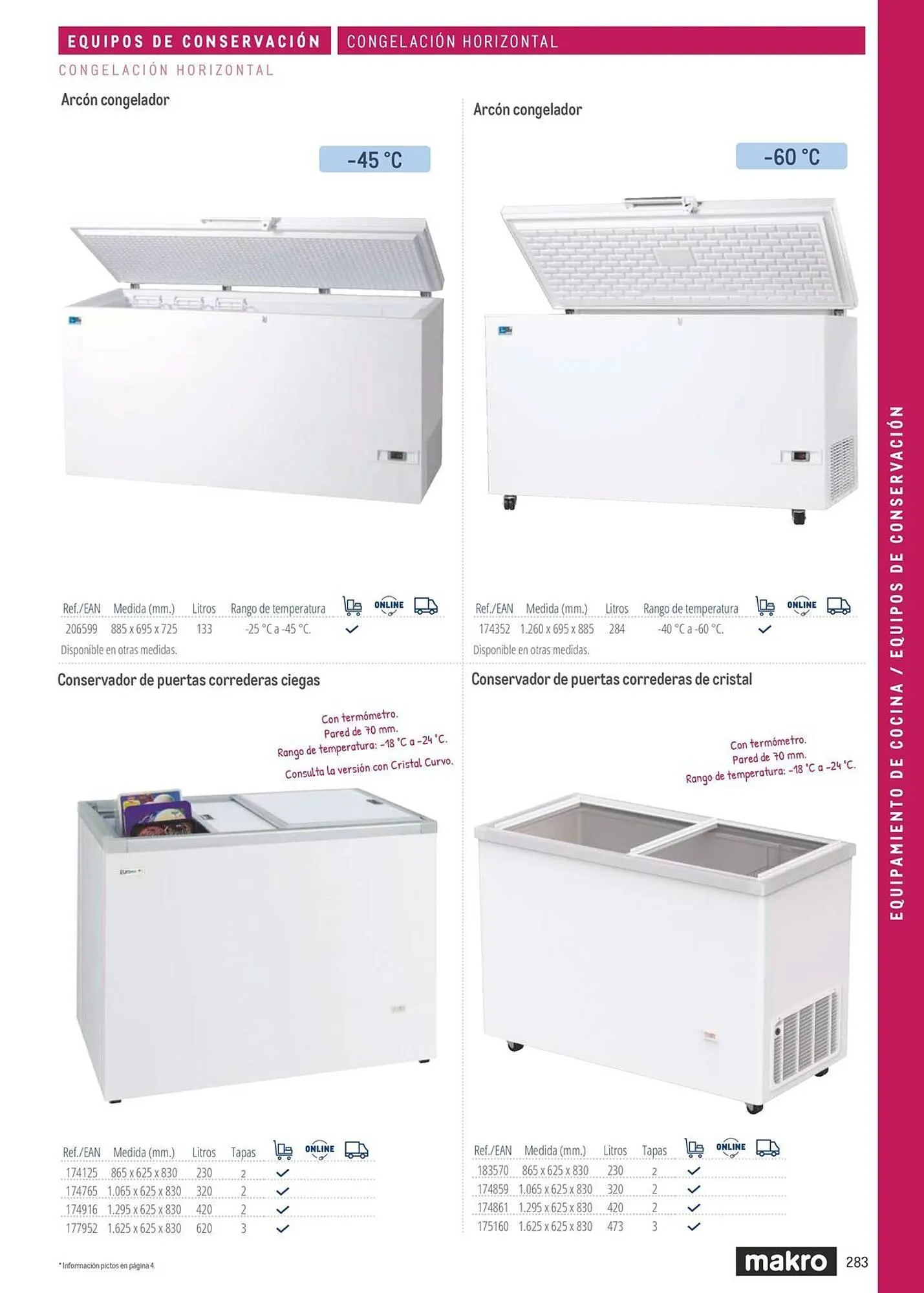Catálogo de Catálogo Makro 6 de marzo al 31 de diciembre 2026 - Página 283