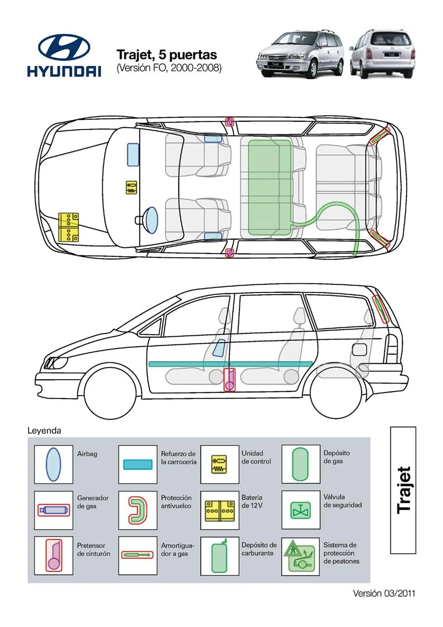 Catálogo de Folleto Hyundai 1 de abril al 31 de diciembre 2026 - Página 145