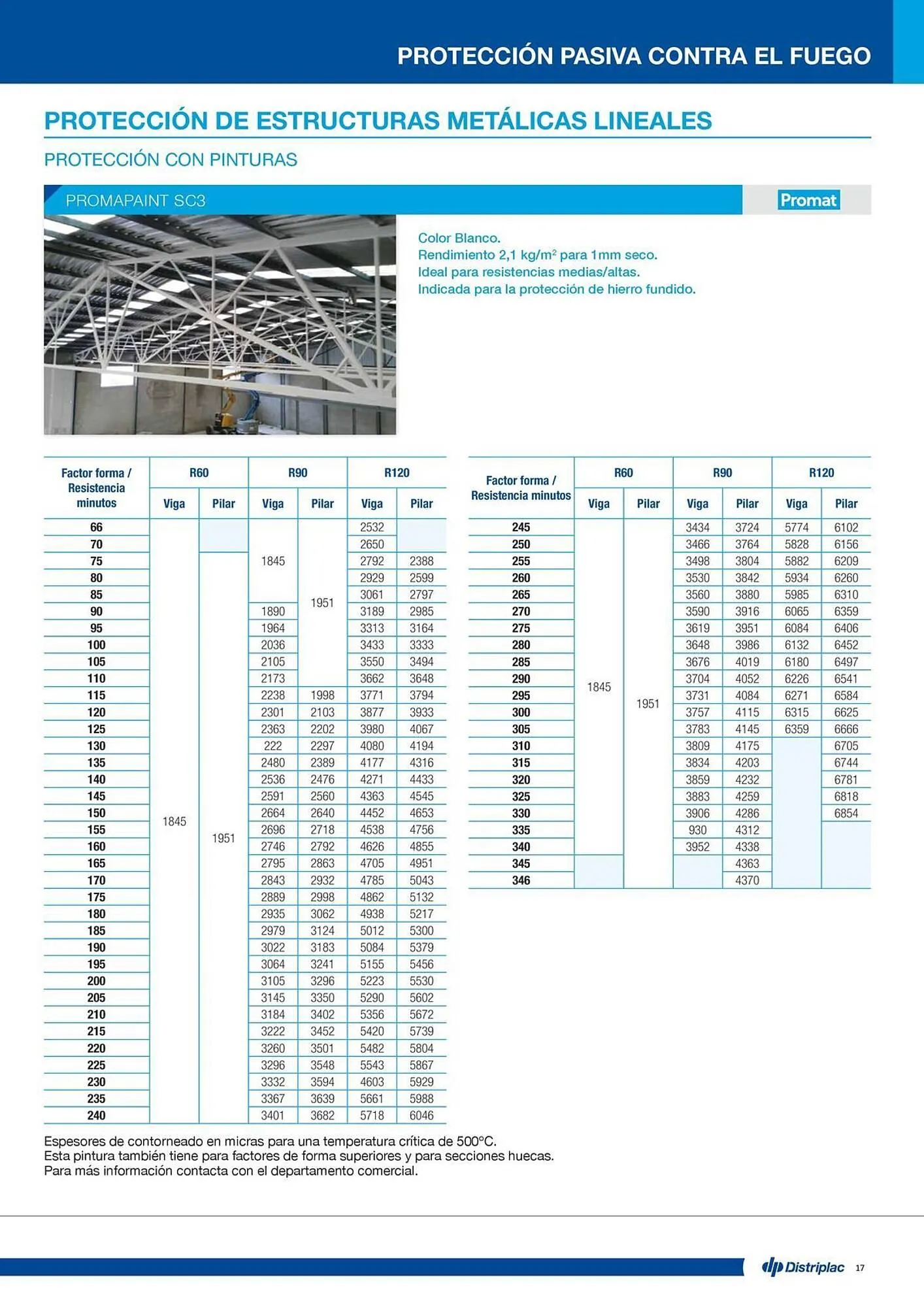 Catálogo de Folleto Distriplac 17 de septiembre al 31 de diciembre 2025 - Página 17