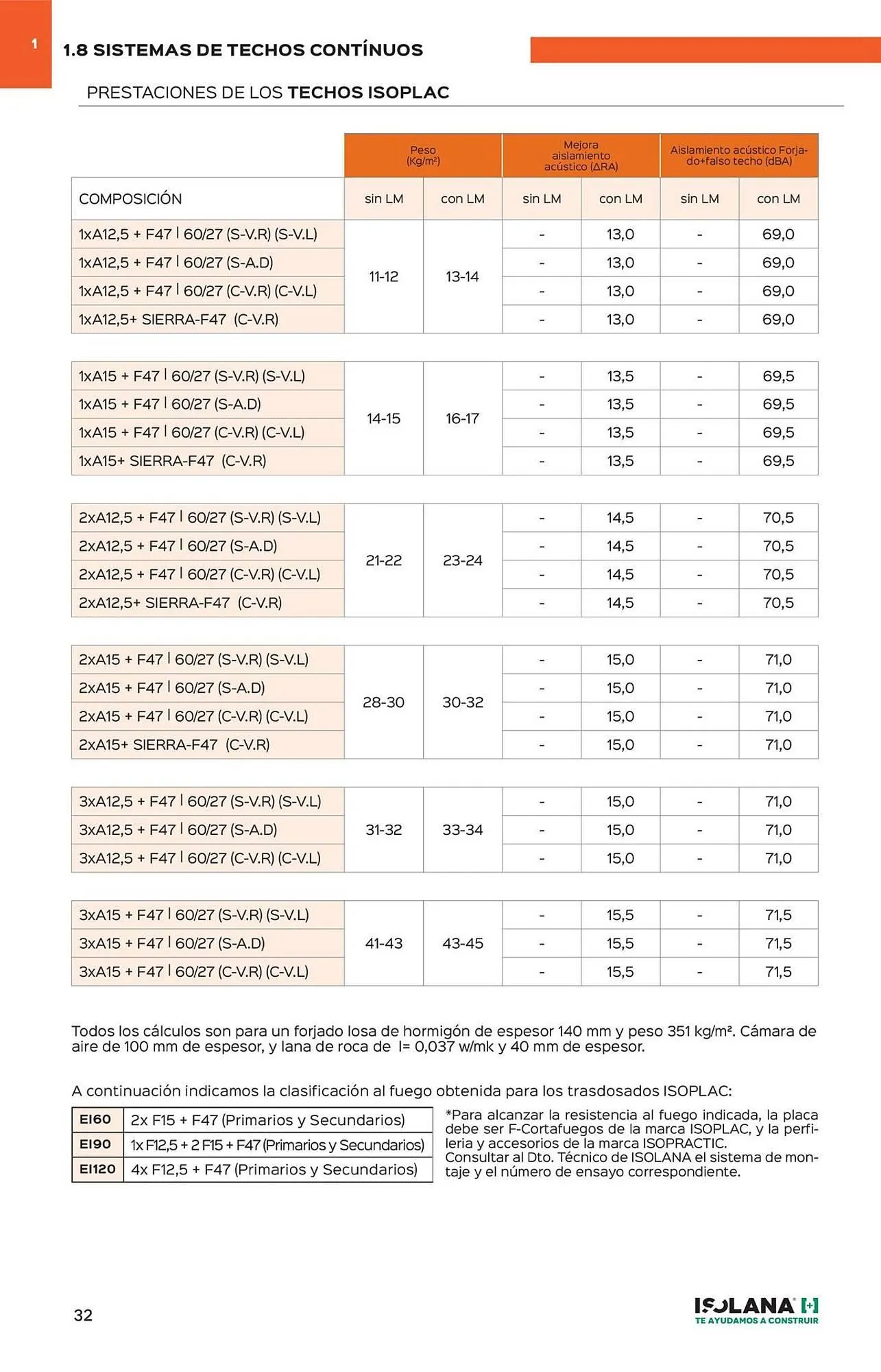 Catálogo de Catálogo Isolana 4 de septiembre al 30 de noviembre 2025 - Página 27