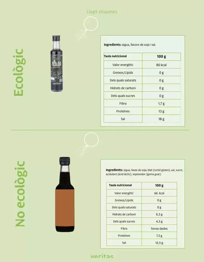 Catálogo de Veritas Març, 2025 - Català 3 de marzo al 31 de marzo 2025 - Página 25