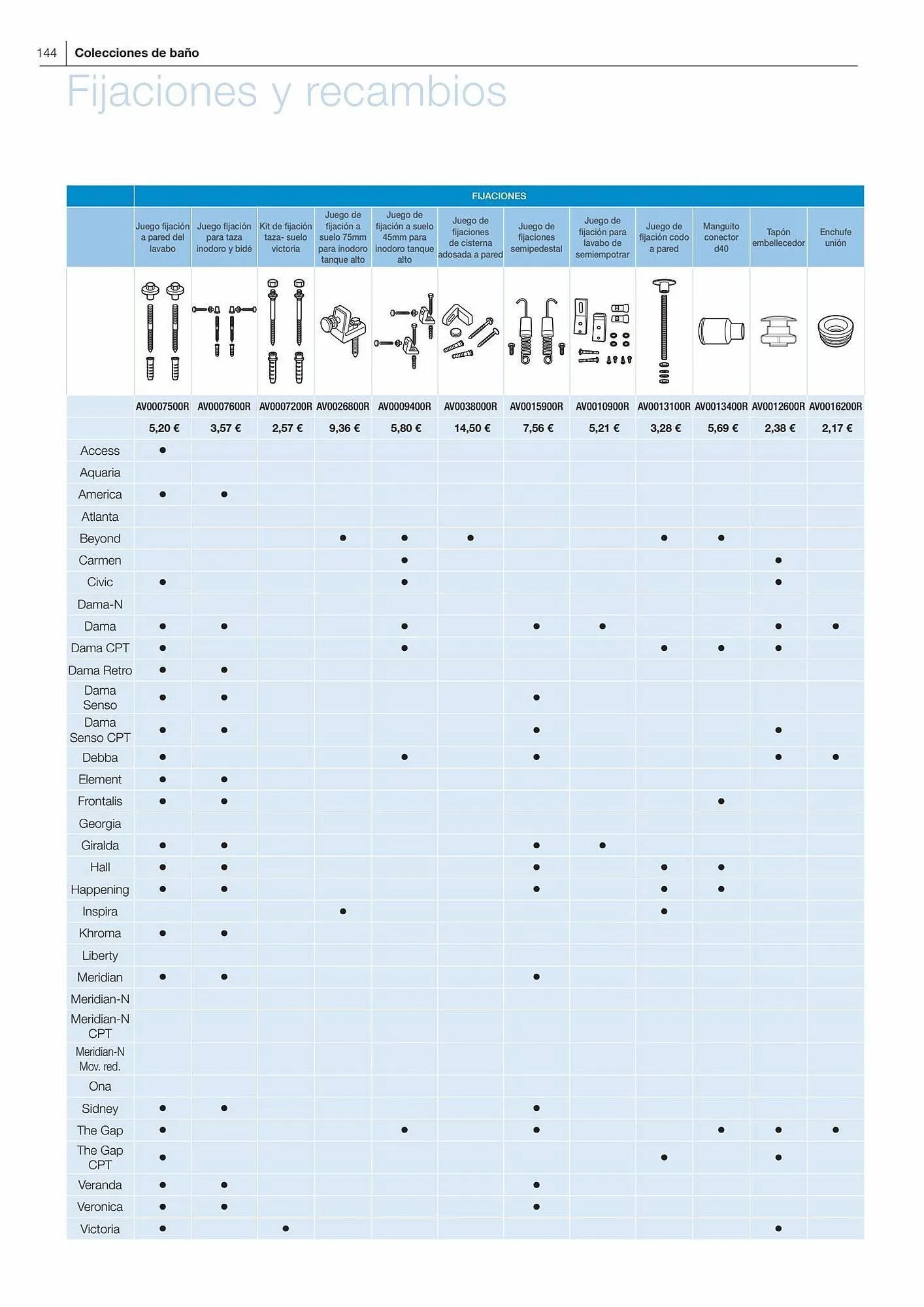 Catálogo de Folleto Manau 26 de enero al 31 de diciembre 2023 - Página 146