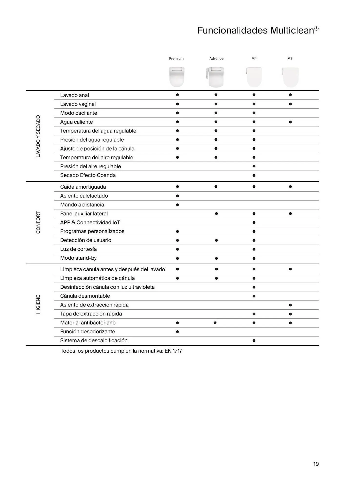 Catálogo de Folleto Roca 21 de noviembre al 31 de diciembre 2023 - Página 21