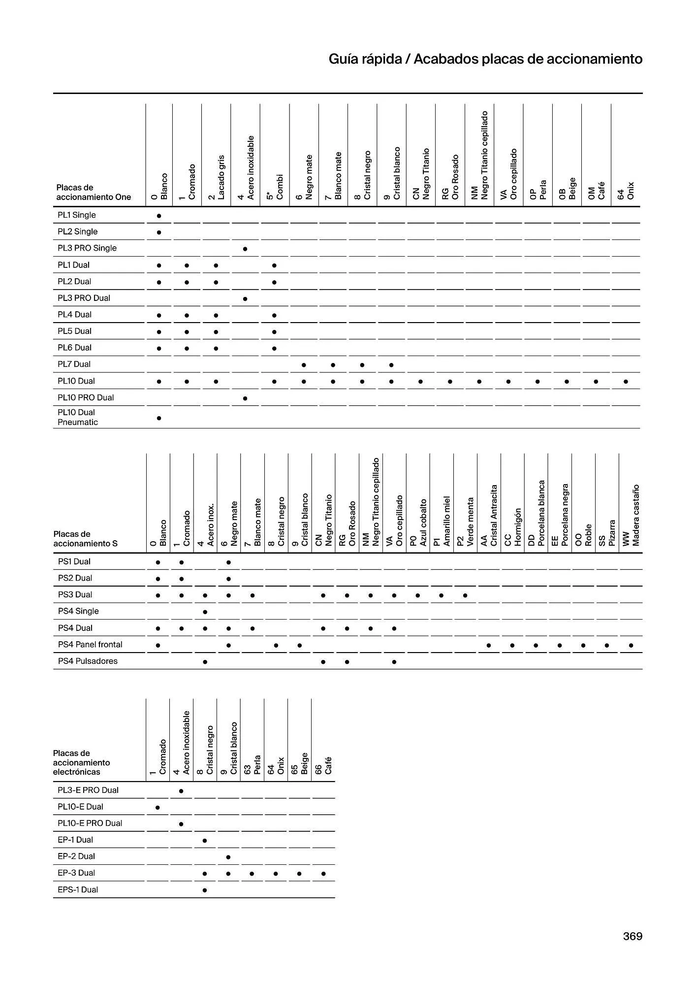 Catálogo de Folleto Roca 21 de febrero al 4 de enero 2025 - Página 371