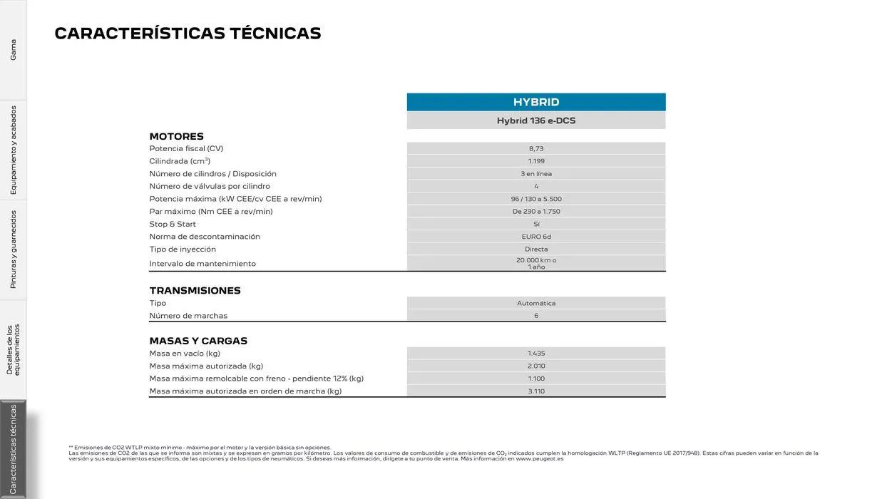 Catálogo de 308 SW Eléctrico • Plug-in Hybrid • Híbrido • Térmico 5 de agosto al 5 de agosto 2025 - Página 29