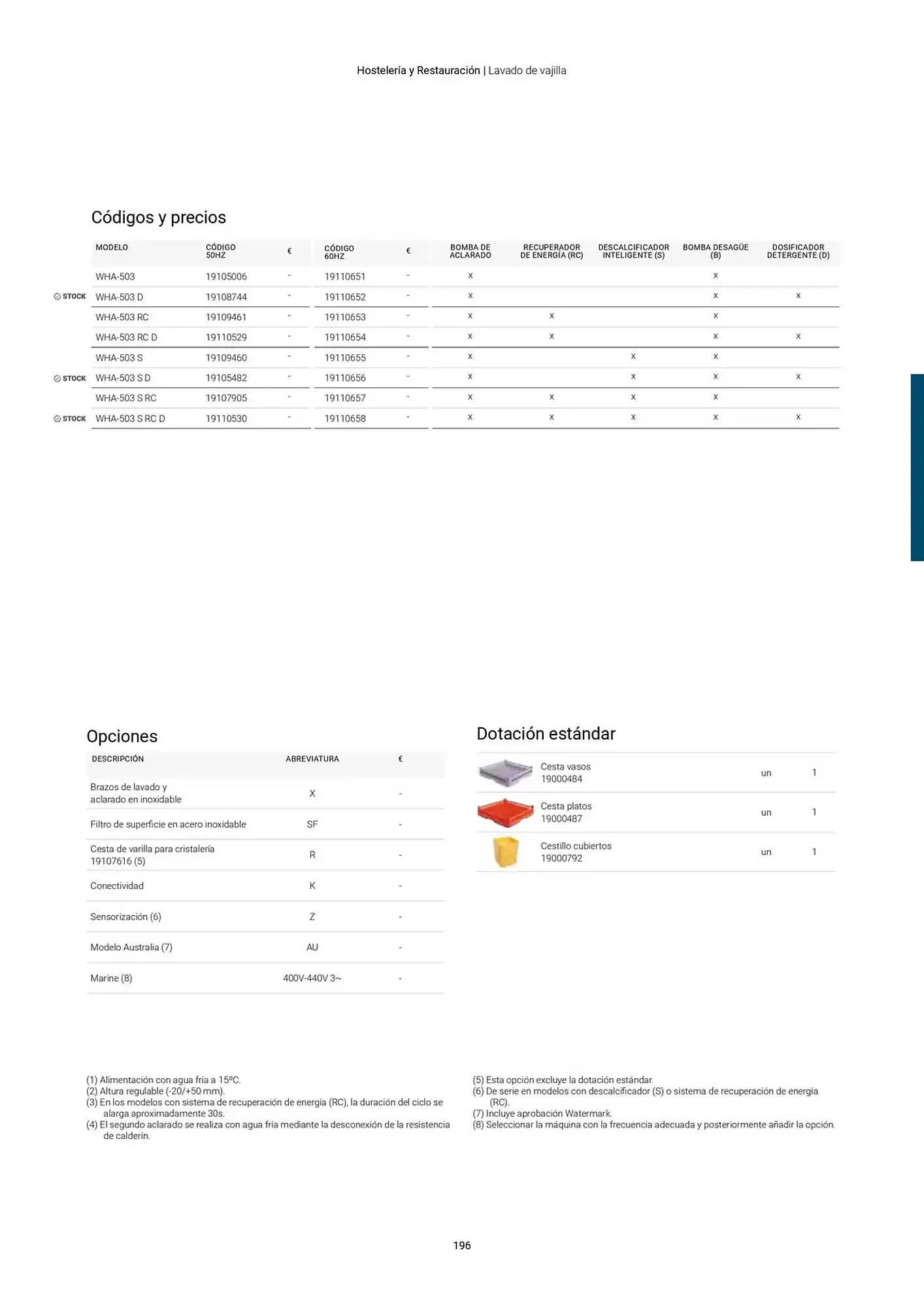Catálogo de Folleto Fagor 3 de marzo al 1 de enero 2026 - Página 197