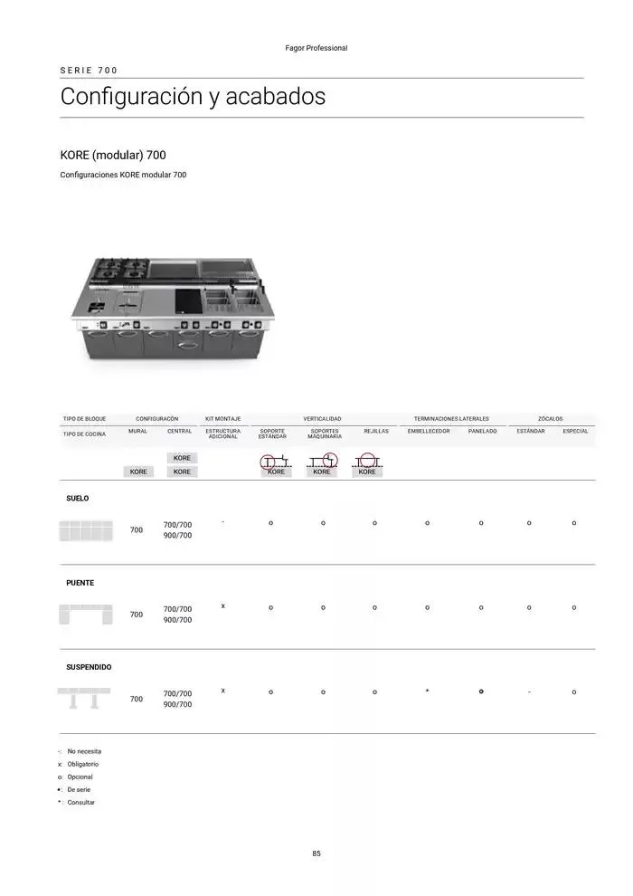 Catálogo de Catálogo Hostelería y Restauración 3 de marzo al 3 de junio 2025 - Página 86