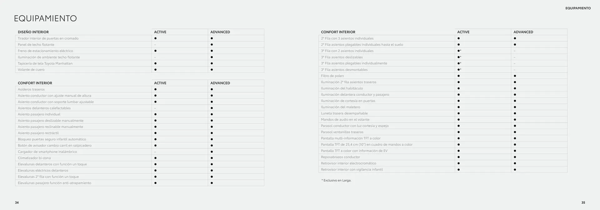 Catálogo de Folleto Toyota Proace City Verso Electric 26 de junio al 26 de junio 2025 - Página 18