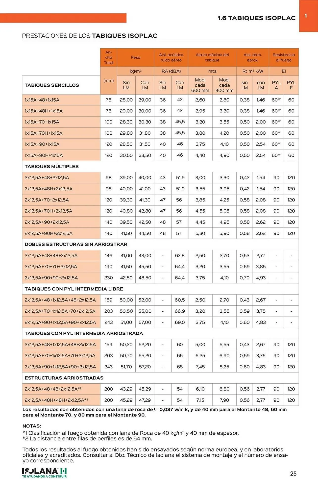 Catálogo de Catálogo Isolana 4 de septiembre al 30 de noviembre 2025 - Página 20