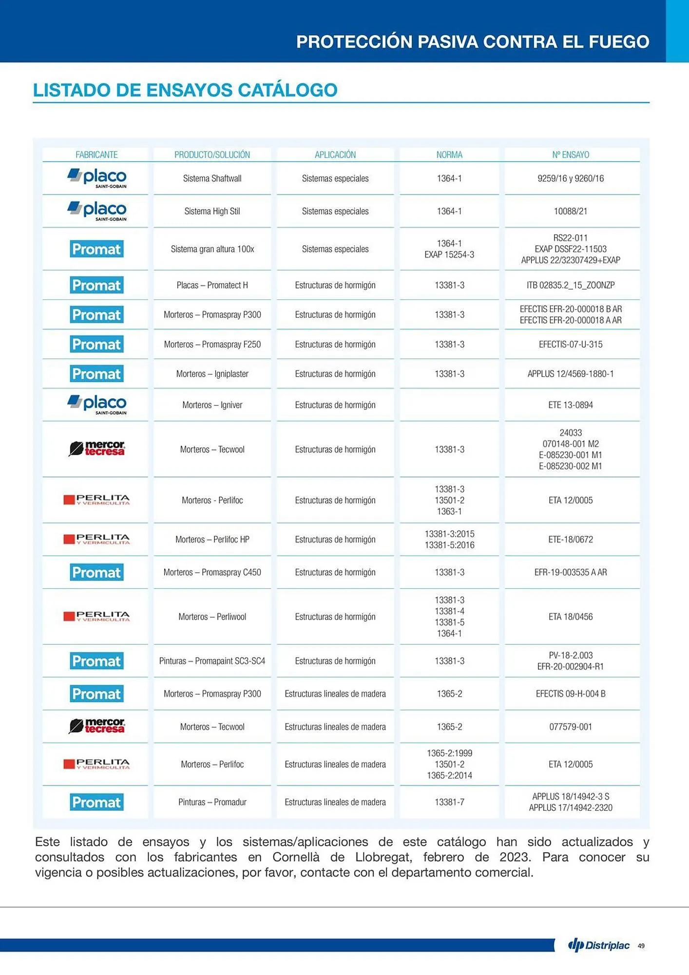 Catálogo de Folleto Distriplac 17 de septiembre al 31 de diciembre 2025 - Página 49