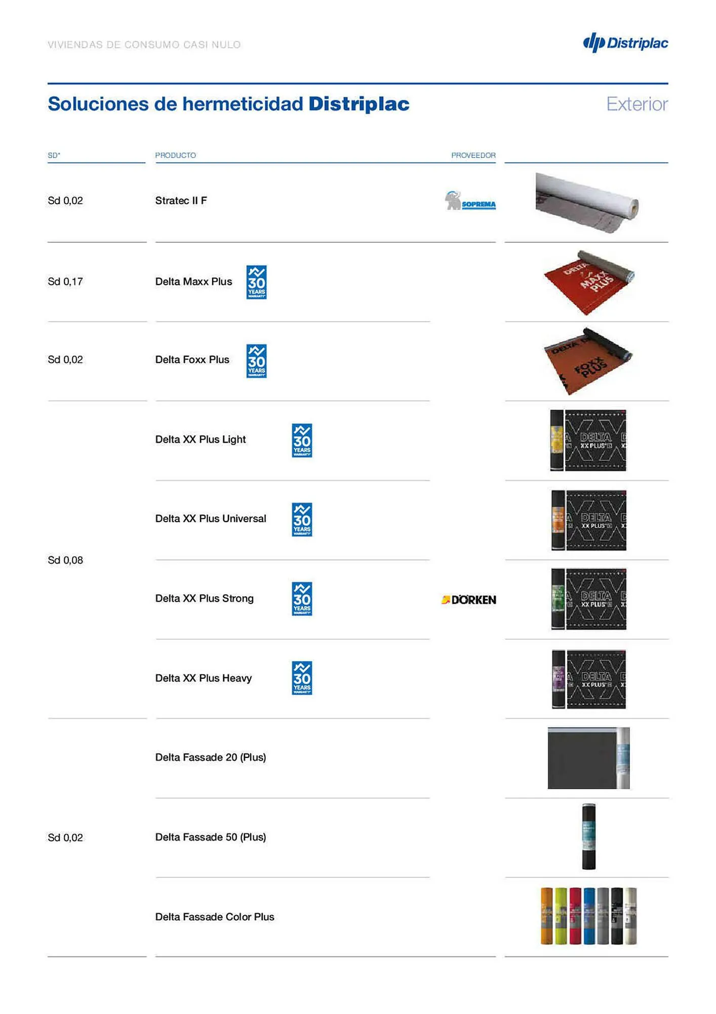 Catálogo de Folleto Distriplac 31 de marzo al 28 de julio 2023 - Página 9
