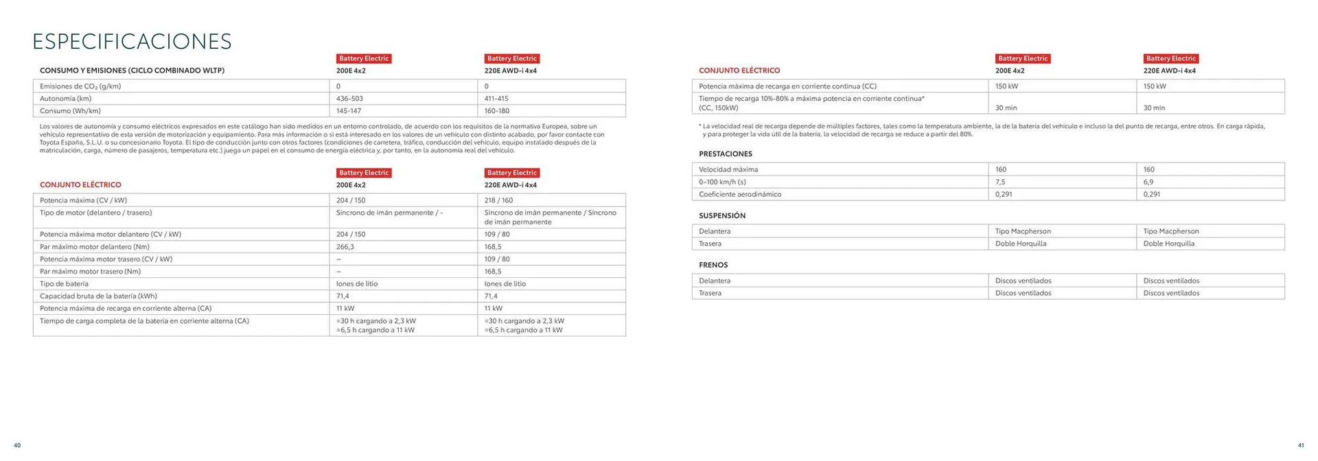 Catálogo de Catálogo bZ4X 26 de junio al 26 de junio 2025 - Página 21