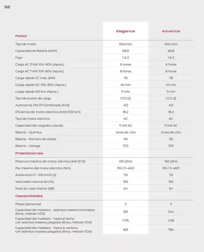 Catálogo de Honda E:Ny1 30 de agosto al 30 de junio 2025 - Página 52