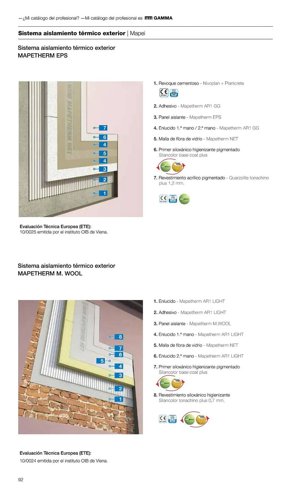 Catálogo de Folleto Grup Gamma 1 de febrero al 31 de diciembre 2023 - Página 94
