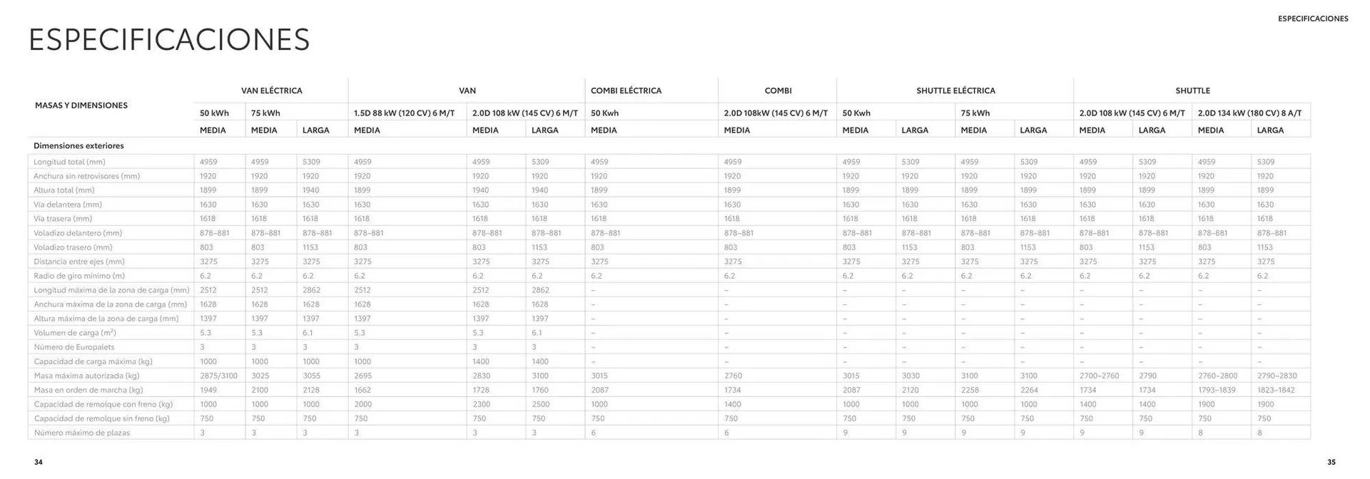 Catálogo de Catálogo Toyota Proace 26 de junio al 26 de junio 2025 - Página 18
