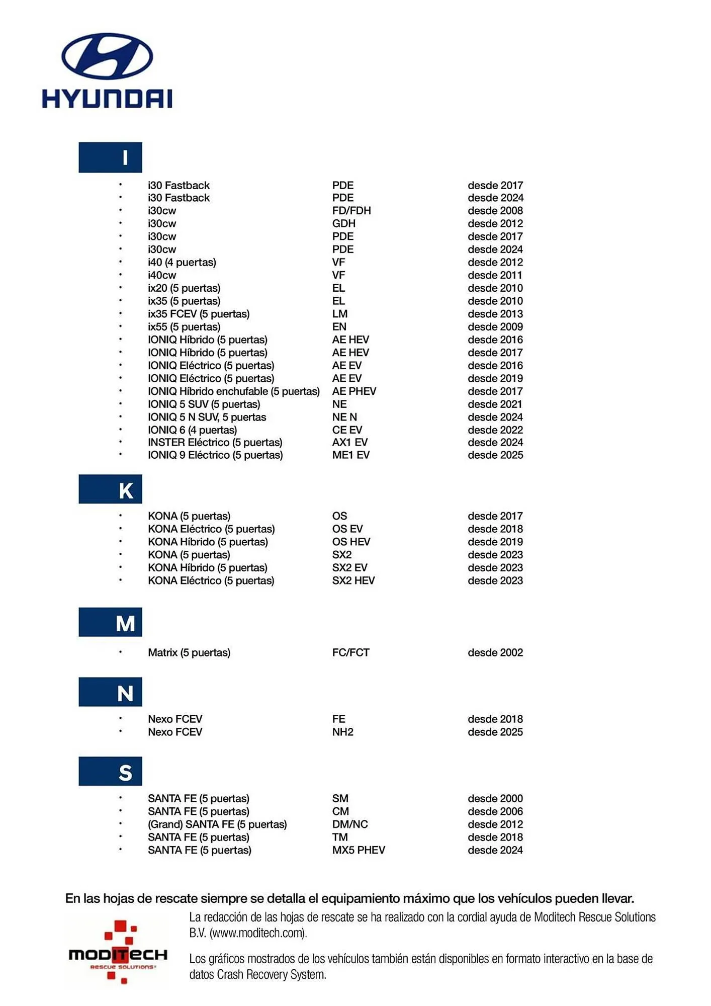 Catálogo de Folleto Hyundai 1 de abril al 31 de diciembre 2026 - Página 3