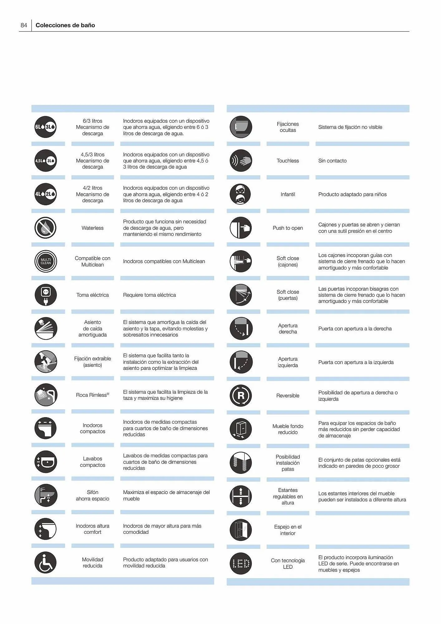 Catálogo de Folleto Manau 26 de enero al 31 de diciembre 2023 - Página 86