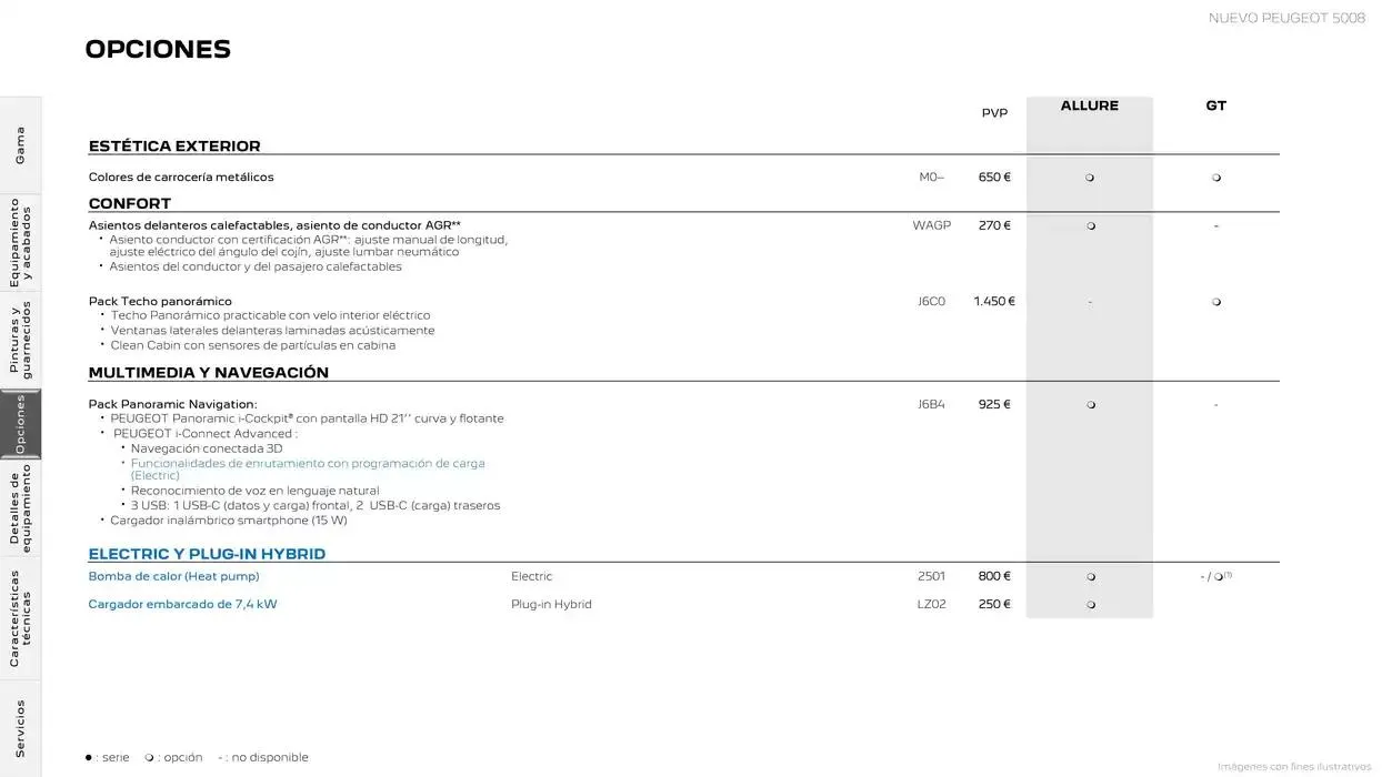Catálogo de Peugeot NUEVO 5008 11 de noviembre al 11 de noviembre 2025 - Página 15