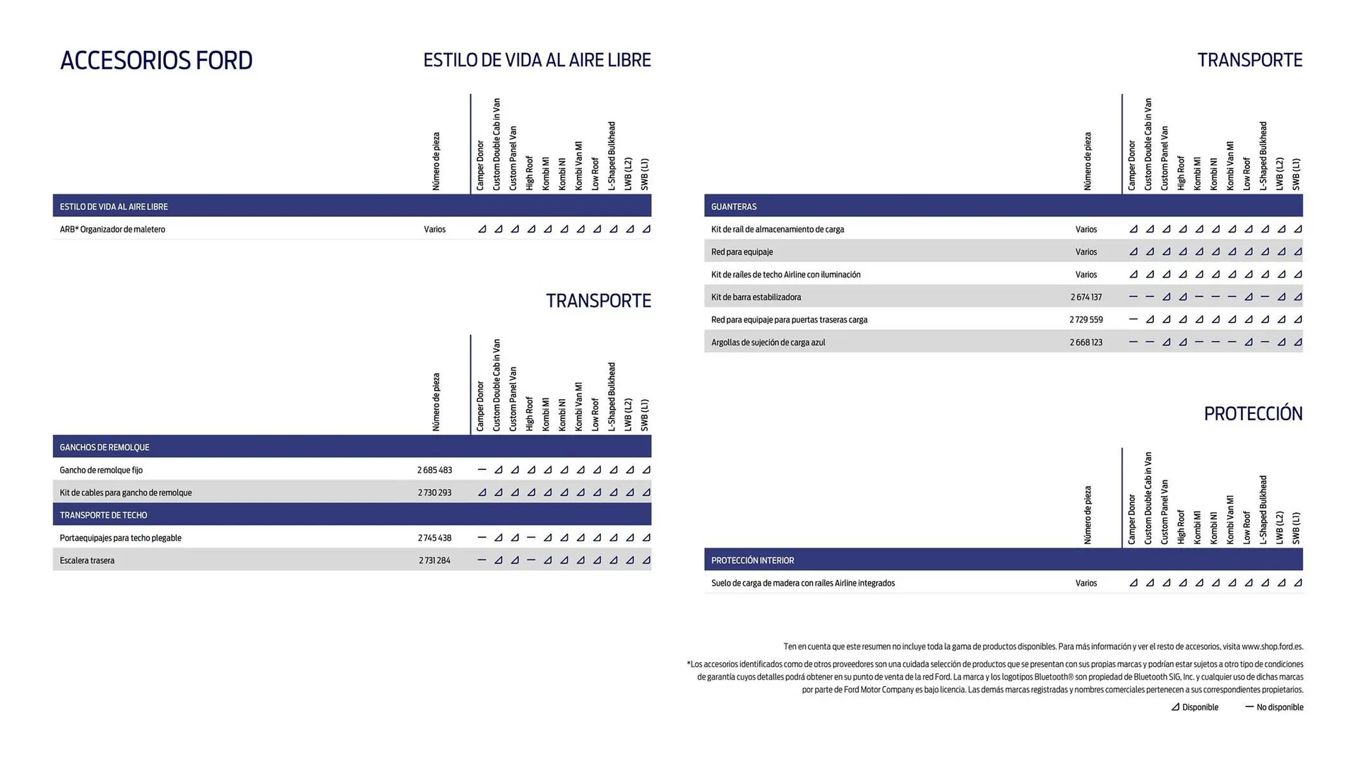 Catálogo de Folleto Ford 22 de agosto al 31 de diciembre 2025 - Página 28