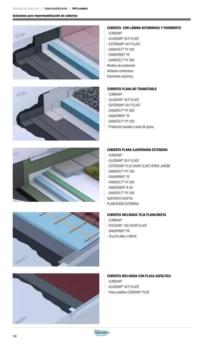 Catálogo de Catálogo Grup Gamma 14 de octubre al 31 de marzo 2025 - Página 75