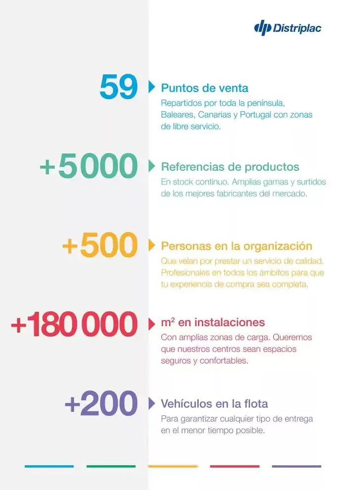 Catálogo de Catálogo corporativo 13 de marzo al 31 de diciembre 2025 - Página 3