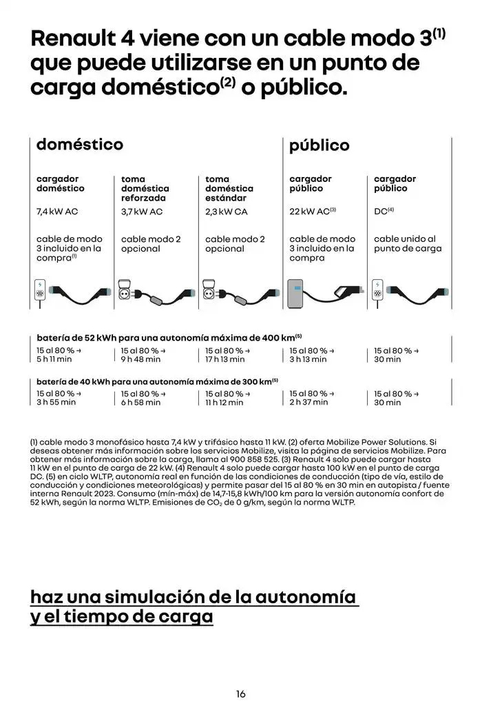 Catálogo de Renault 4 E-Tech Eléctrico 15 de mayo al 15 de mayo 2026 - Página 16