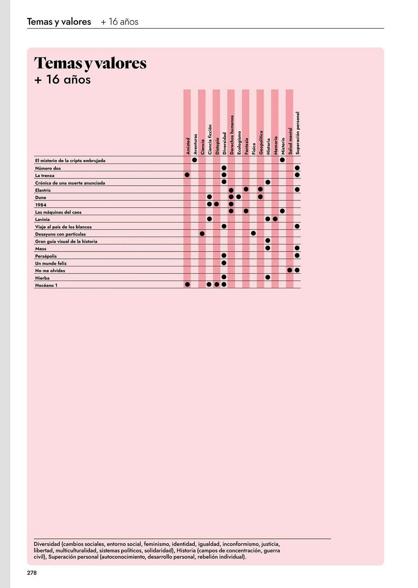 Catálogo de Catálogo Abacus 20 de abril al 31 de agosto 2027 - Página 280