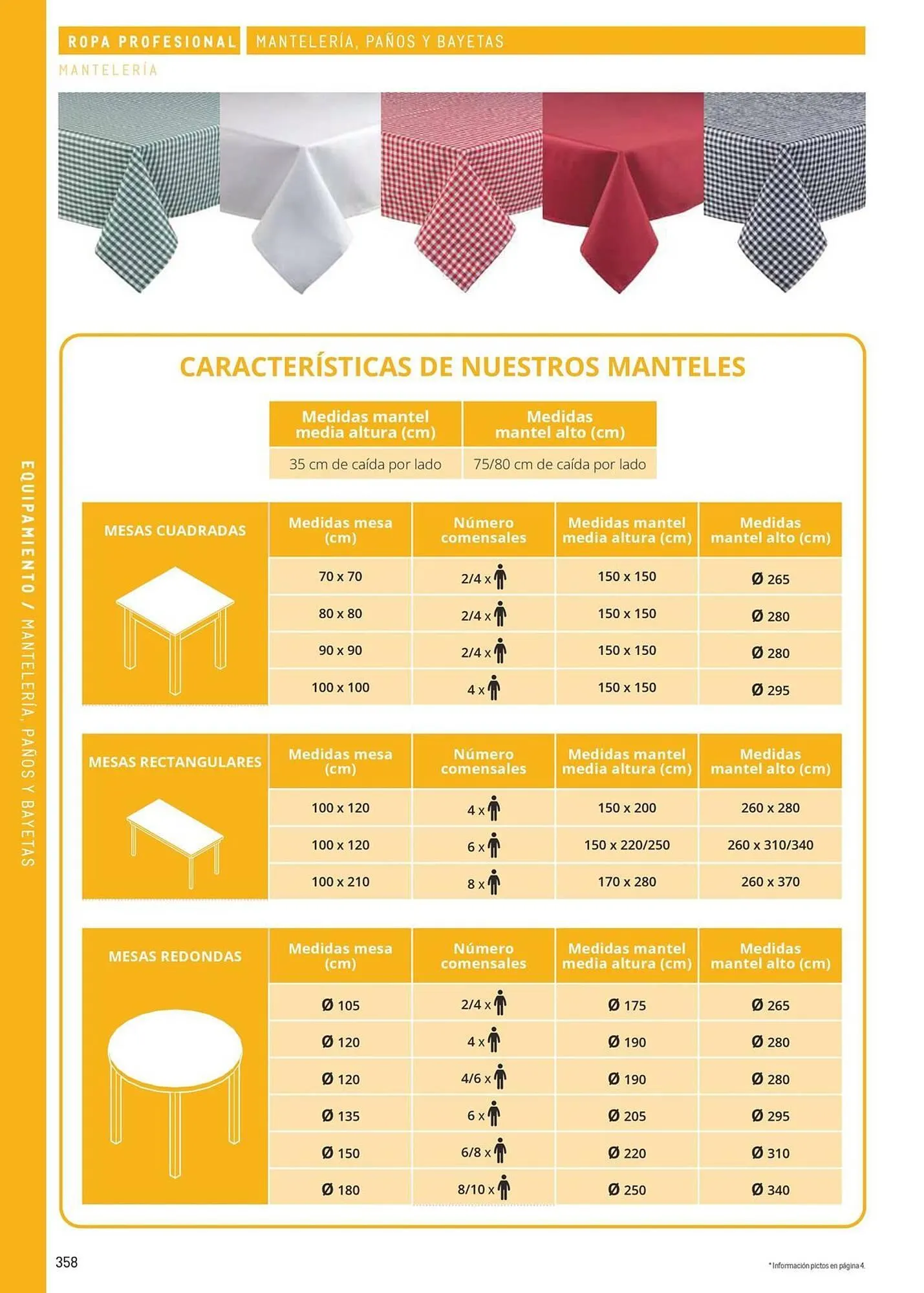 Catálogo de Catálogo Makro 6 de marzo al 31 de diciembre 2026 - Página 358
