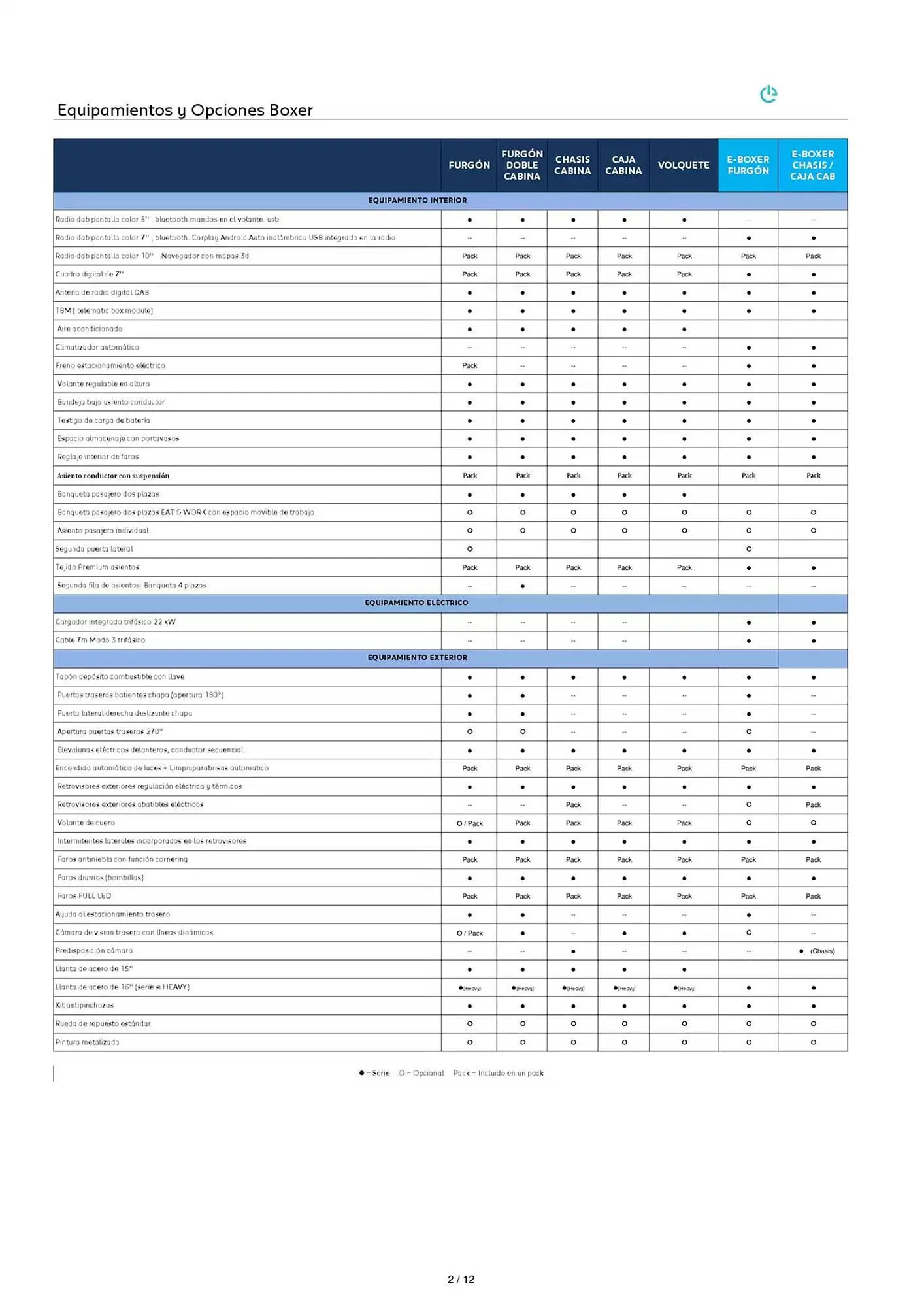Catálogo de Folleto Peugeot 9 de abril al 27 de diciembre 2025 - Página 2