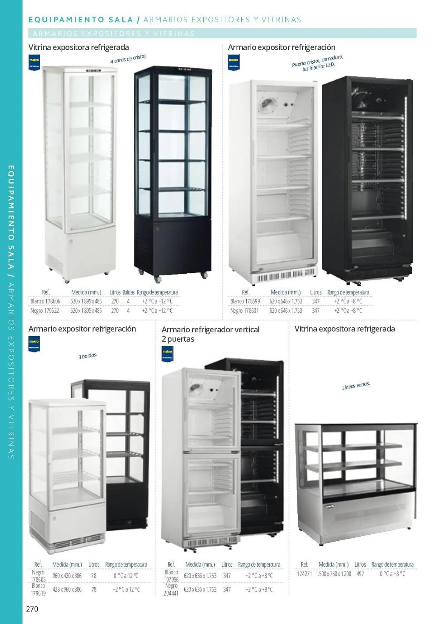 Catálogo de Folleto Makro 7 de junio al 29 de septiembre 2023 - Página 270