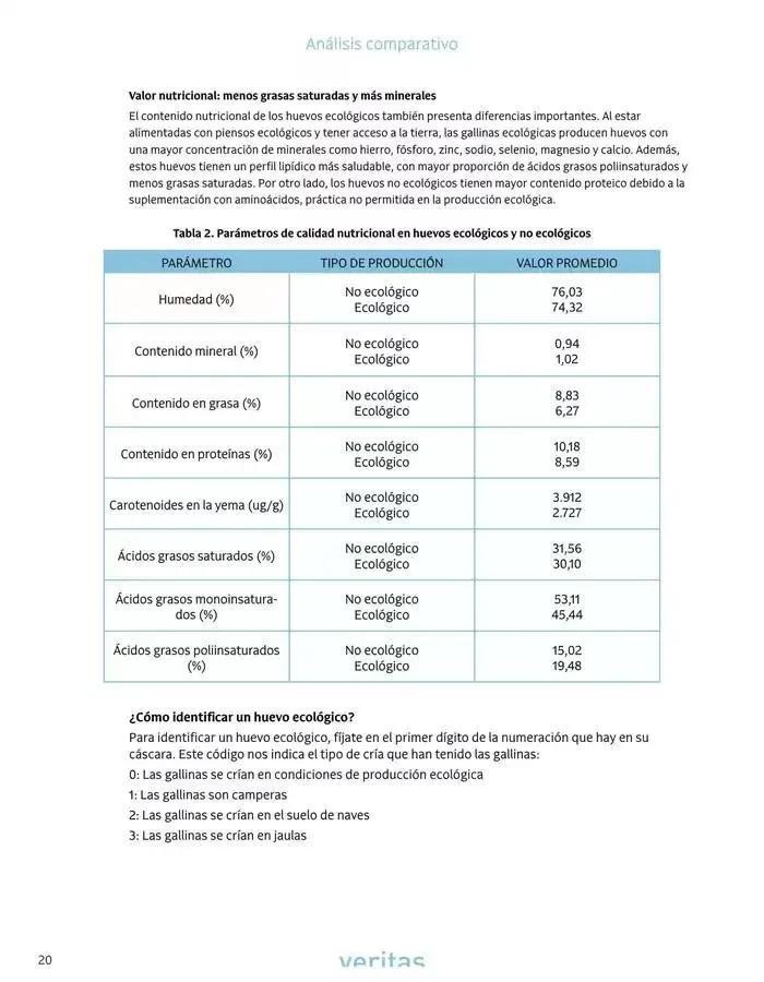 Catálogo de Veritas Març, 2025 - Català 3 de marzo al 31 de marzo 2025 - Página 20