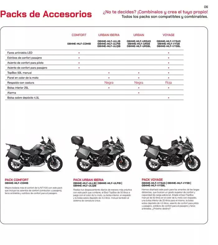 Catálogo de Gama Street & Touring 2025 14 de mayo al 31 de diciembre 2025 - Página 12