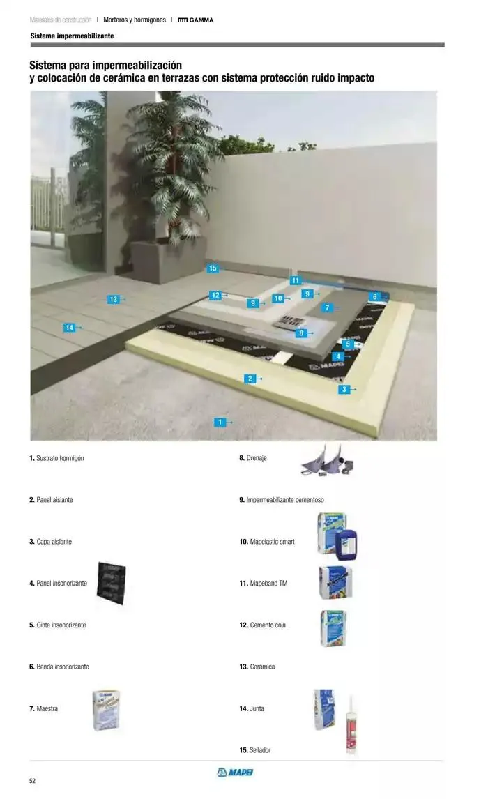 Catálogo de Catálogo Grup Gamma 30 de septiembre al 31 de diciembre 2024 - Página 147