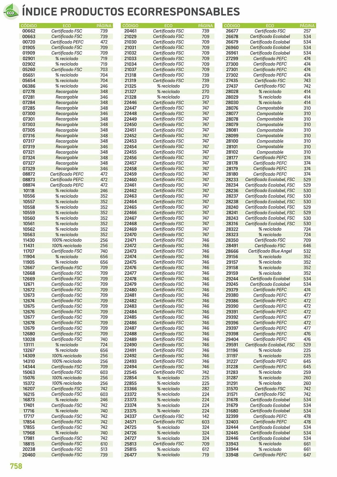 Catálogo de Folleto Carlin 25 de julio al 31 de diciembre 2023 - Página 784