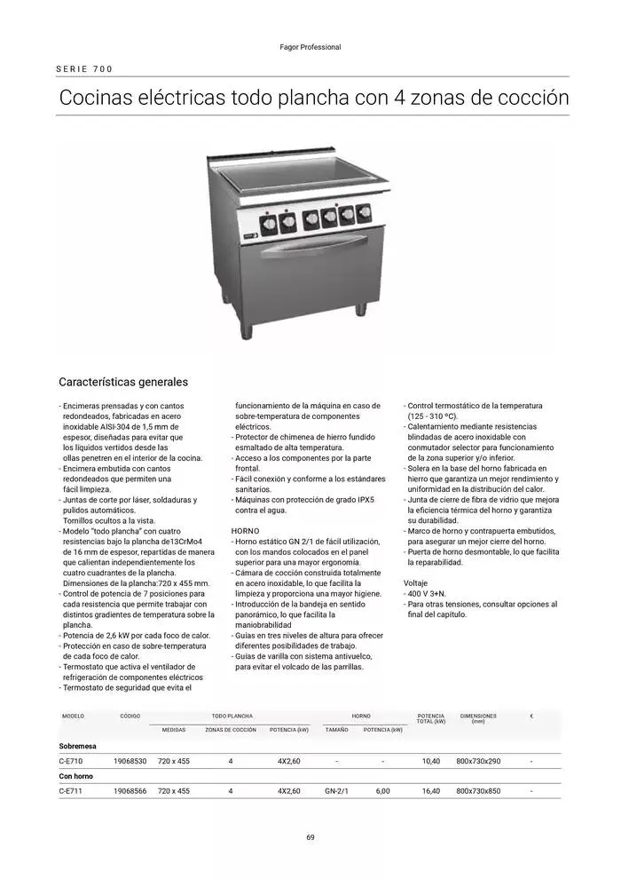 Catálogo de Catálogo Hostelería y Restauración 3 de marzo al 3 de junio 2025 - Página 70
