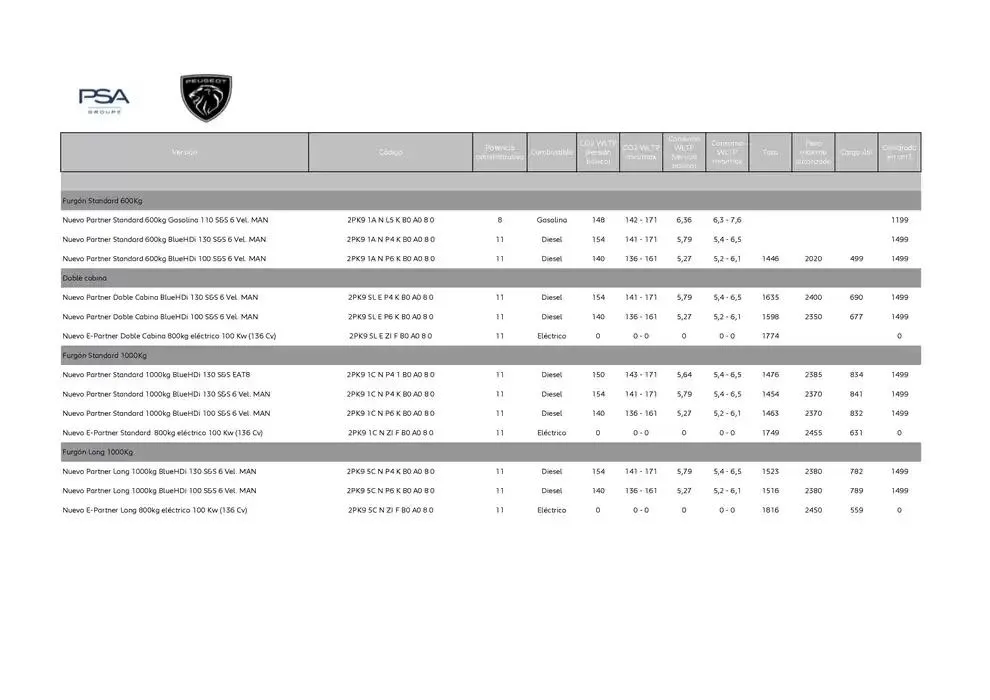 Catálogo de Peugeot NUEVO PARTNER 13 de noviembre al 13 de noviembre 2025 - Página 5