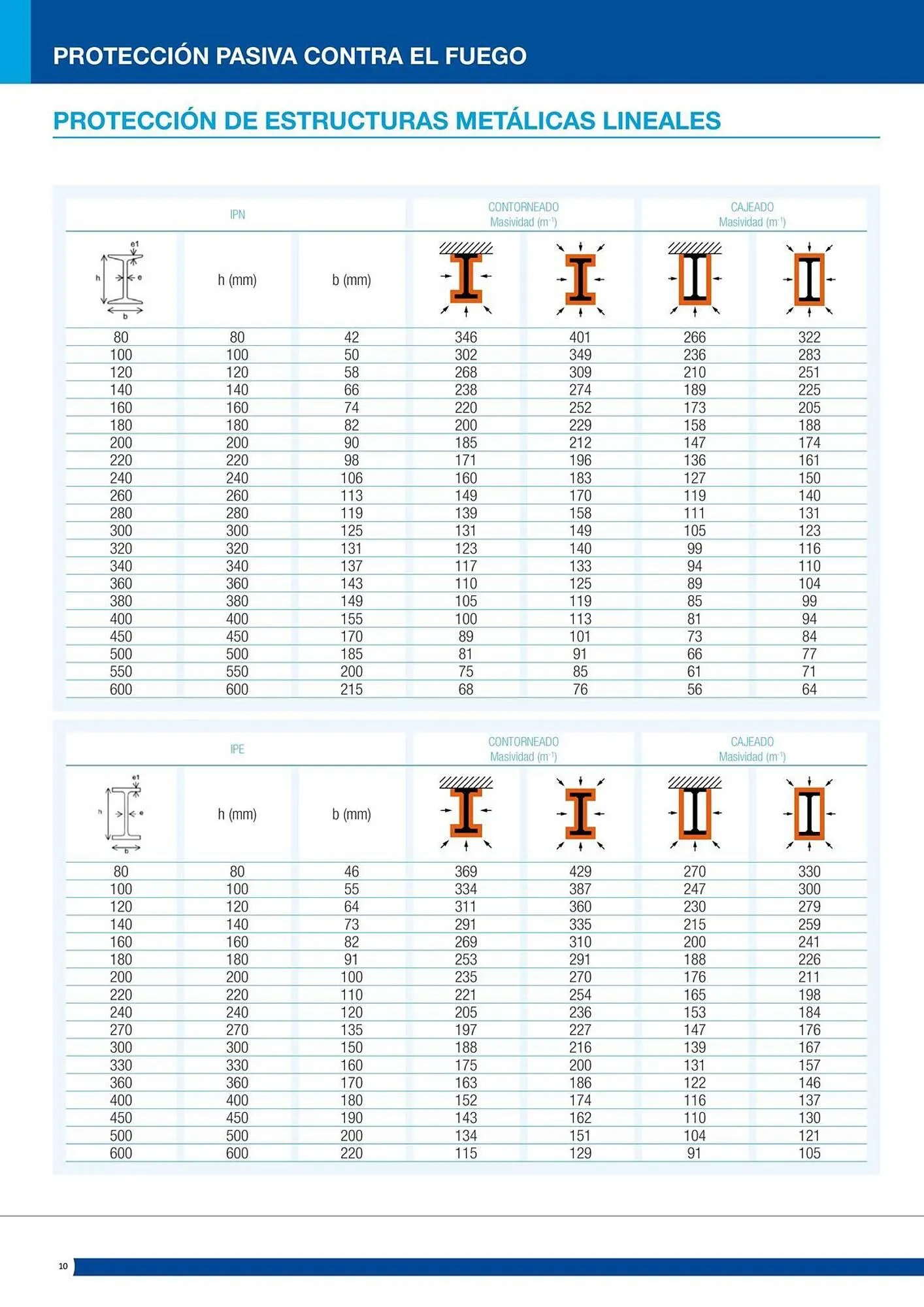 Catálogo de Folleto Distriplac 17 de septiembre al 31 de diciembre 2025 - Página 10