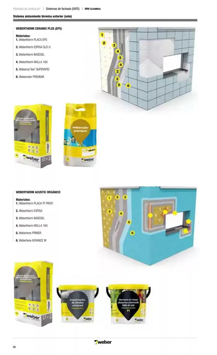 Catálogo de Catálogo Grup Gamma 30 de septiembre al 31 de diciembre 2024 - Página 161