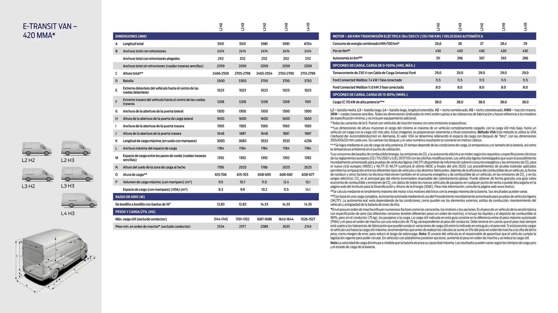 Catálogo de Folleto Ford 13 de noviembre al 13 de noviembre 2025 - Página 15