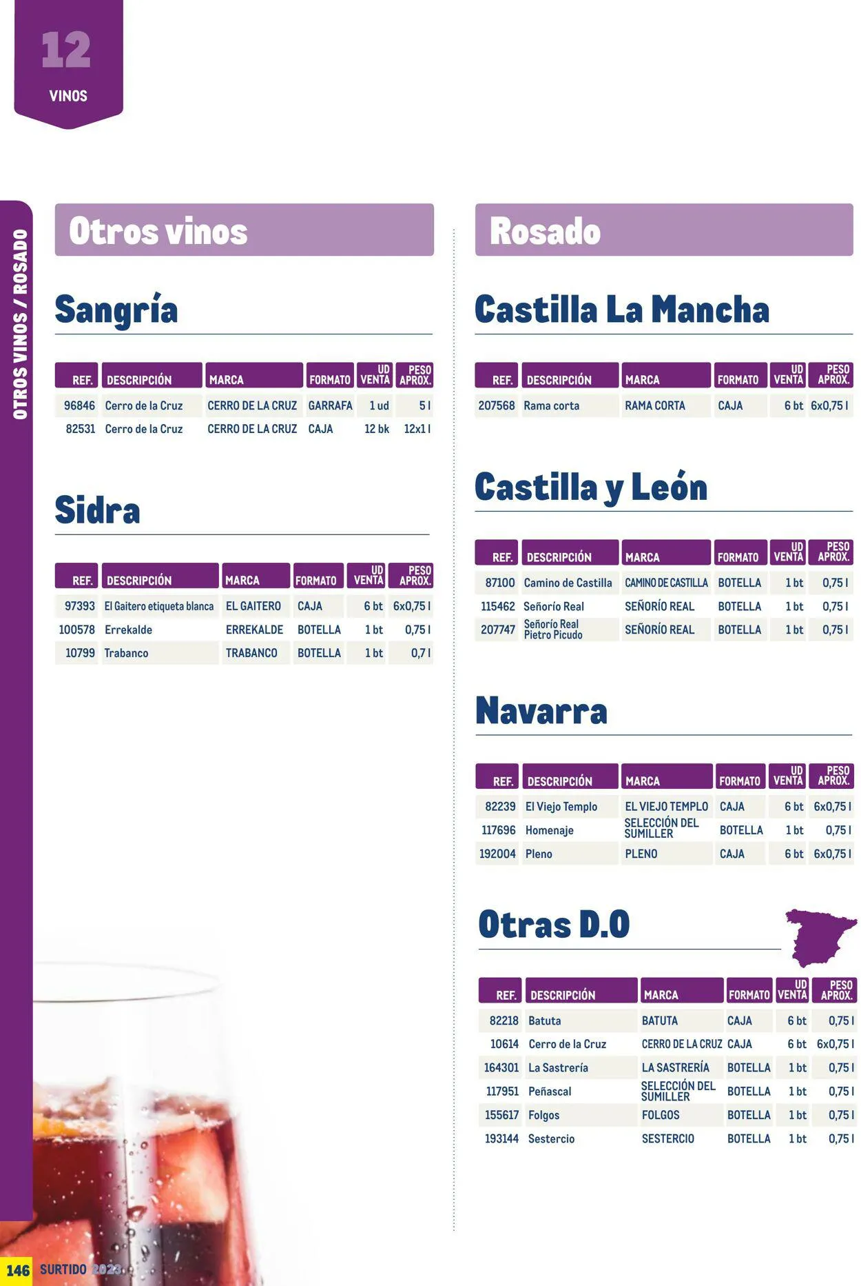 Catálogo de Makro Oferta actual 7 de julio al 31 de diciembre 2023 - Página 146