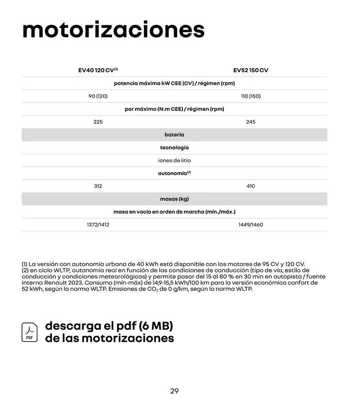 Catálogo de Renault 5 E-Tech Eléctrico 24 de abril al 24 de abril 2026 - Página 29