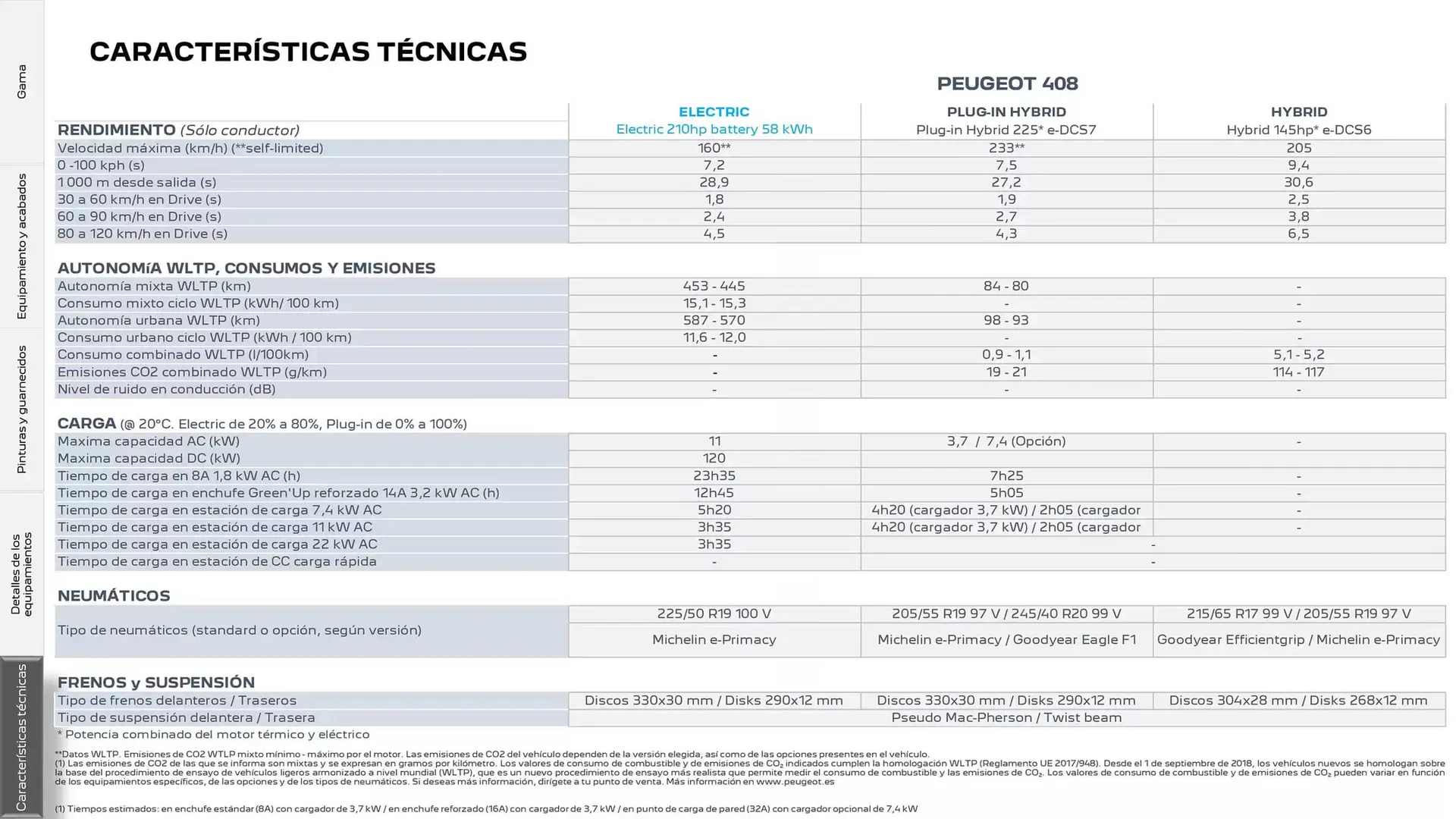 Catálogo de Folleto Peugeot 17 de marzo al 17 de marzo 2026 - Página 23