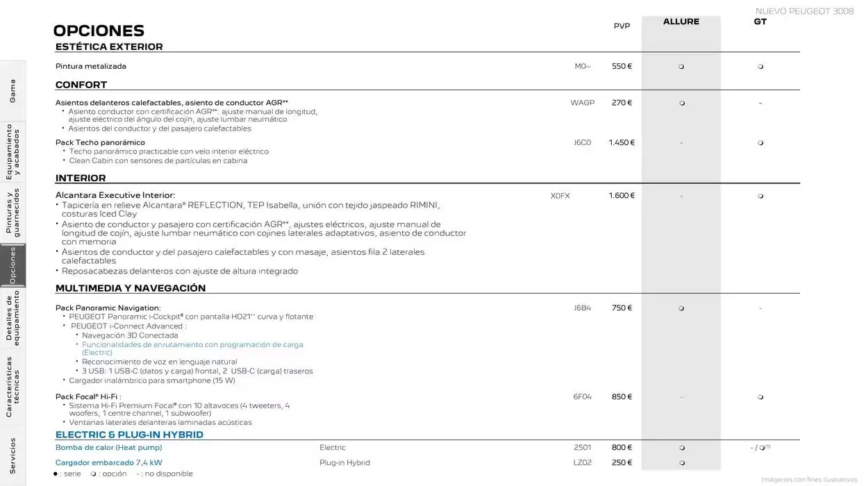 Catálogo de Peugeot NUEVO 3008 13 de noviembre al 13 de noviembre 2025 - Página 15