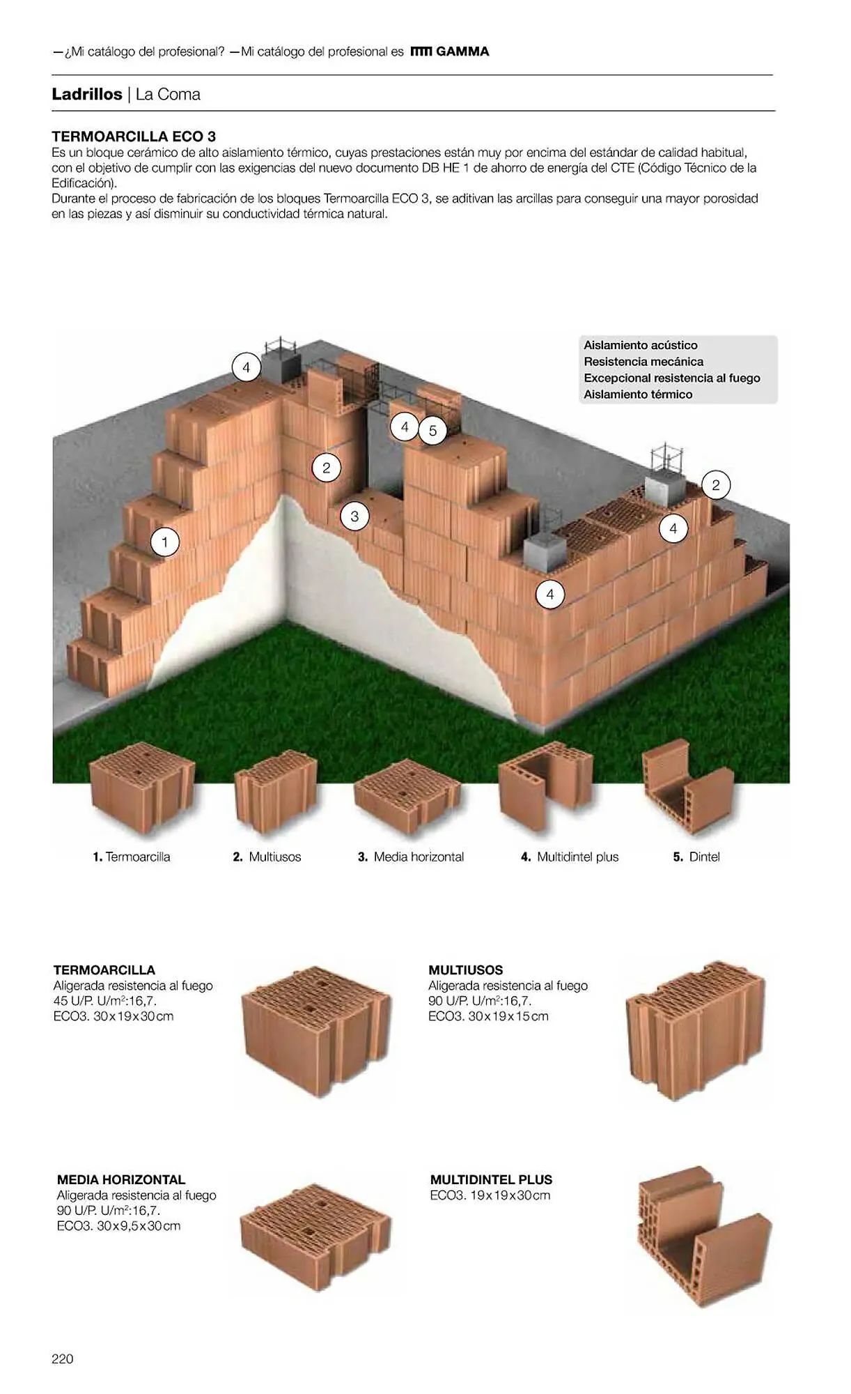 Catálogo de Folleto Grup Gamma 1 de febrero al 31 de diciembre 2023 - Página 222