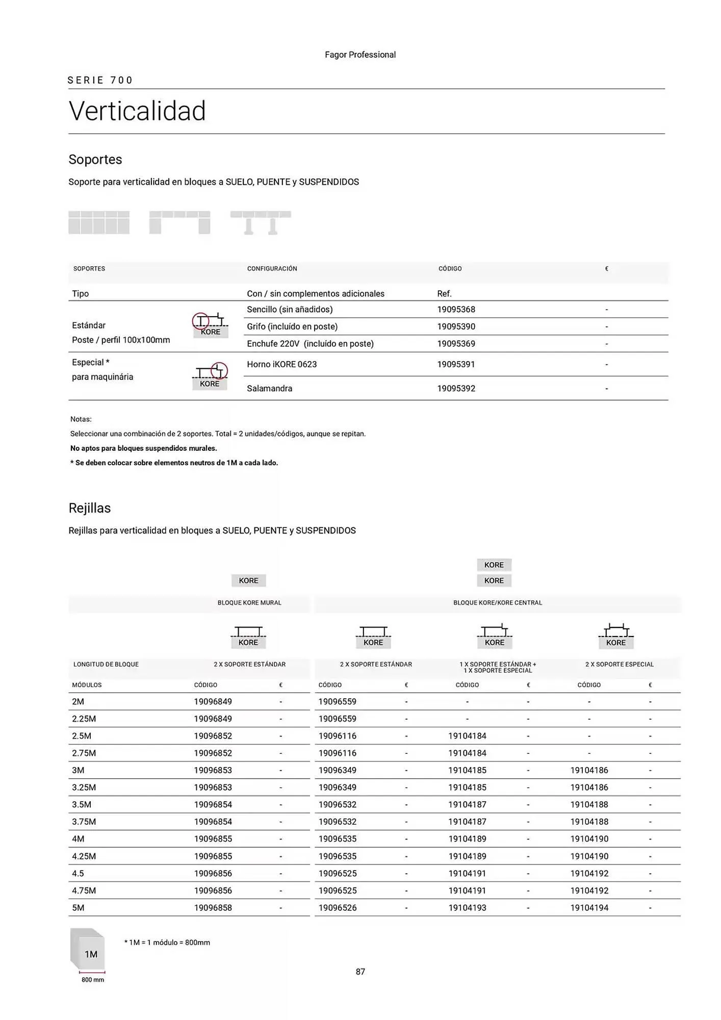 Catálogo de Folleto Fagor 3 de marzo al 1 de enero 2026 - Página 88